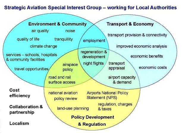 Working for local authorities